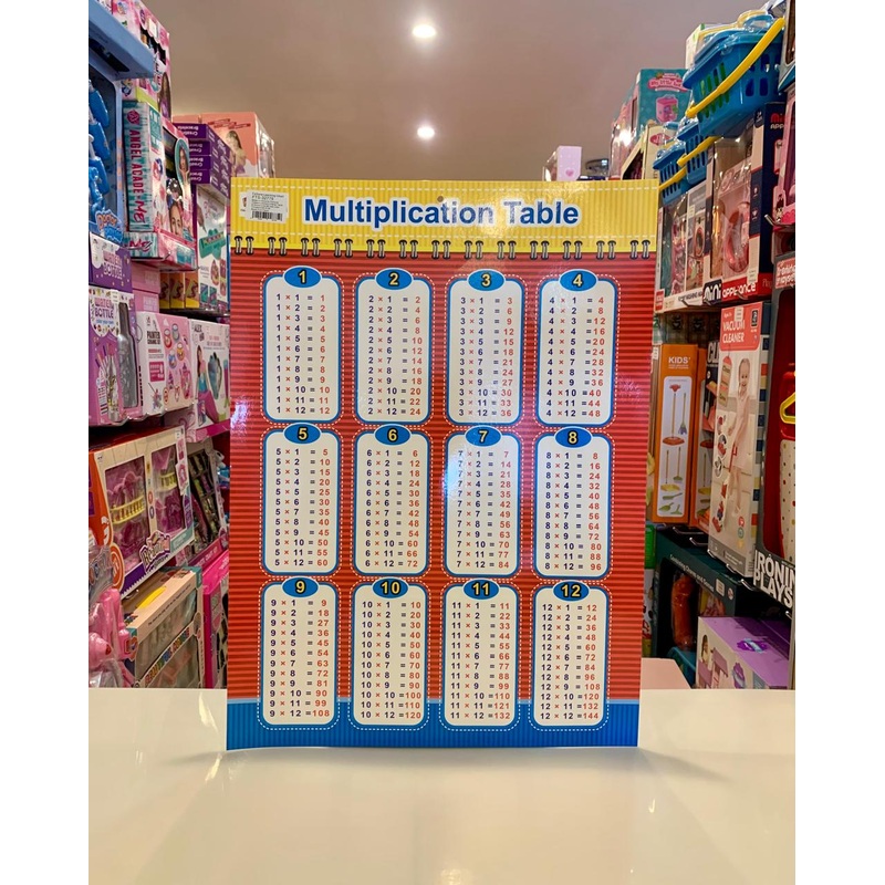 Educational Chart Multiply FTS32775