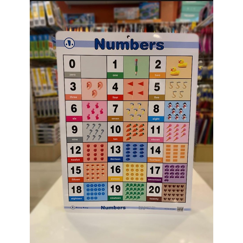 Educational Chart Numbers 1-20 FTS32768