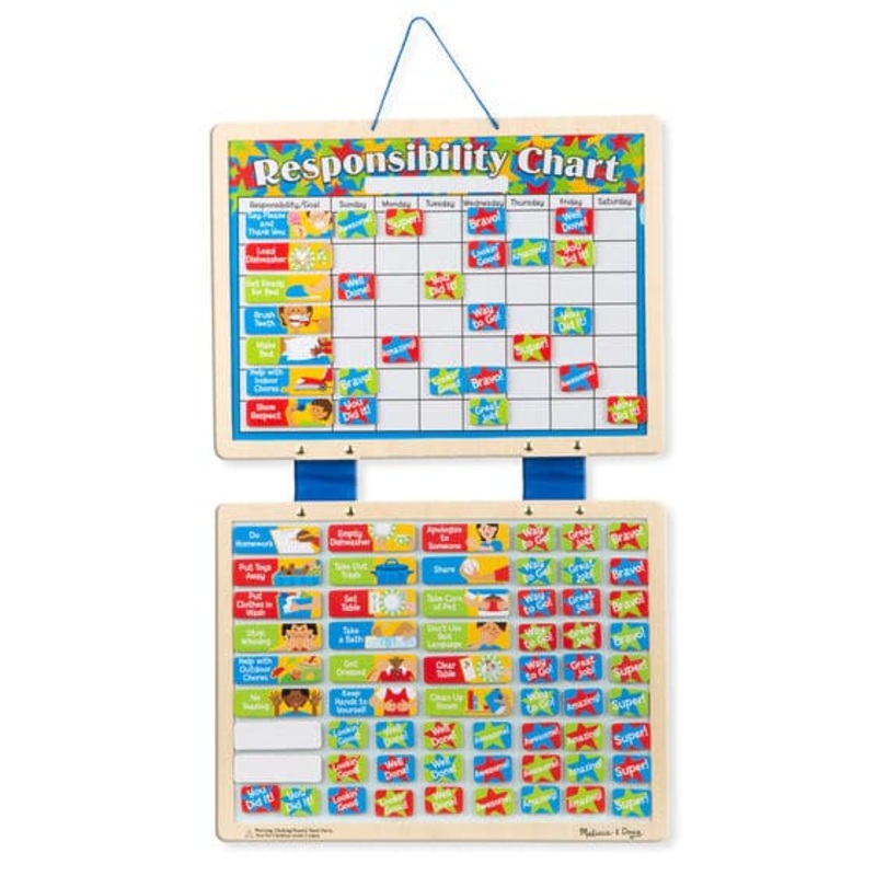 Magnetic Responsibility Chart