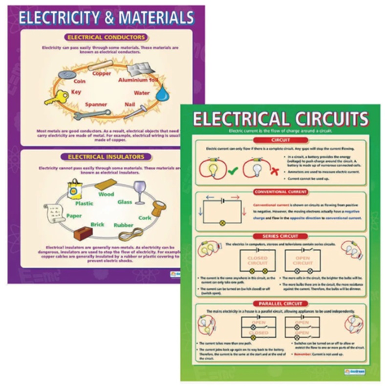 Laminated Electricity Posters – Pack of 2